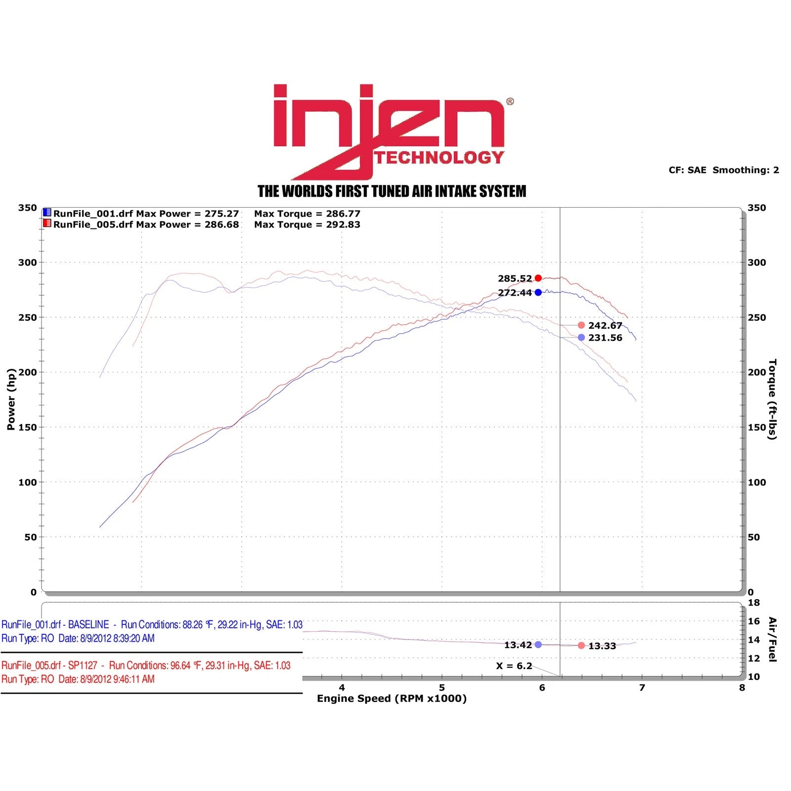 Injen 3.0L Turbo Short Ram Intake | BMW 335i (03-13) (SP1128WB)