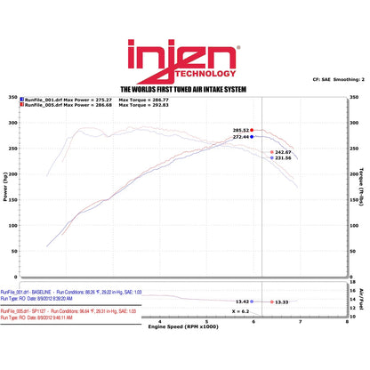 Injen 3.0L Turbo Short Ram Intake | BMW 335i (03-13) (SP1128WB)