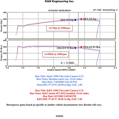 K&N Engineering Performance Intake Kit: Chevrolet Camaro 1998 - 2002 5.7L V8