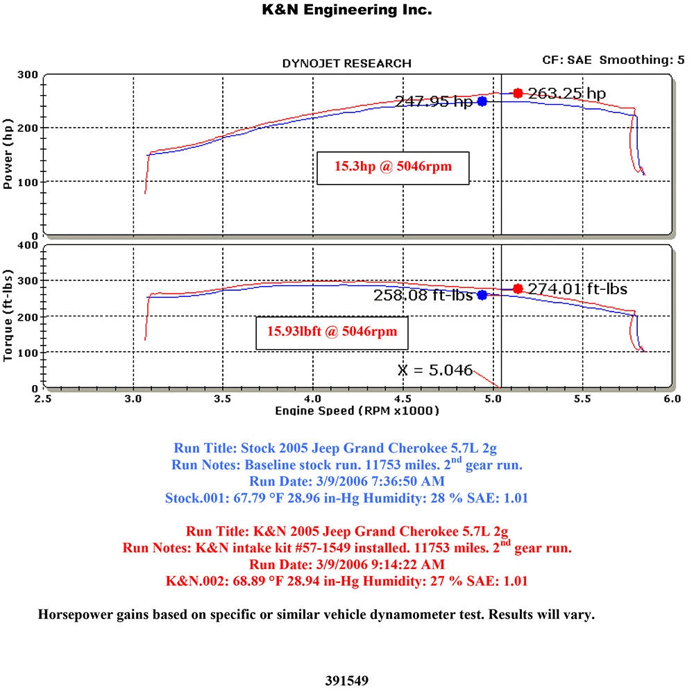 K&N Engineering Performance Intake Kit: Jeep Grand Cherokee 2005 - 2007 V8-5.7L