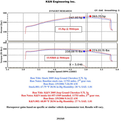 K&N Engineering Performance Intake Kit: Jeep Grand Cherokee 2005 - 2007 V8-5.7L