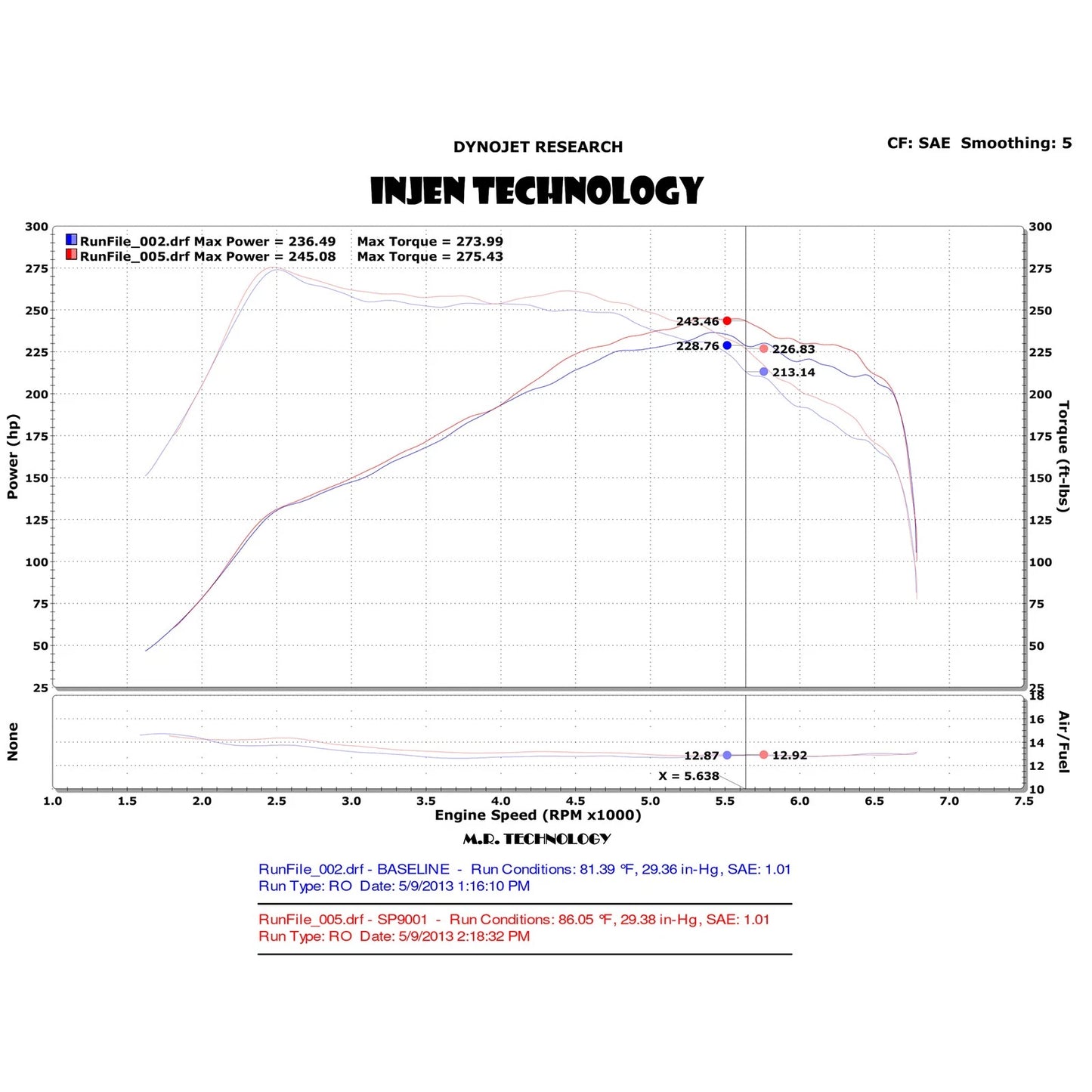 Injen Short Ram Intake | Ford Focus (98-08, 11-19) 2.0L (SP9001BLK)