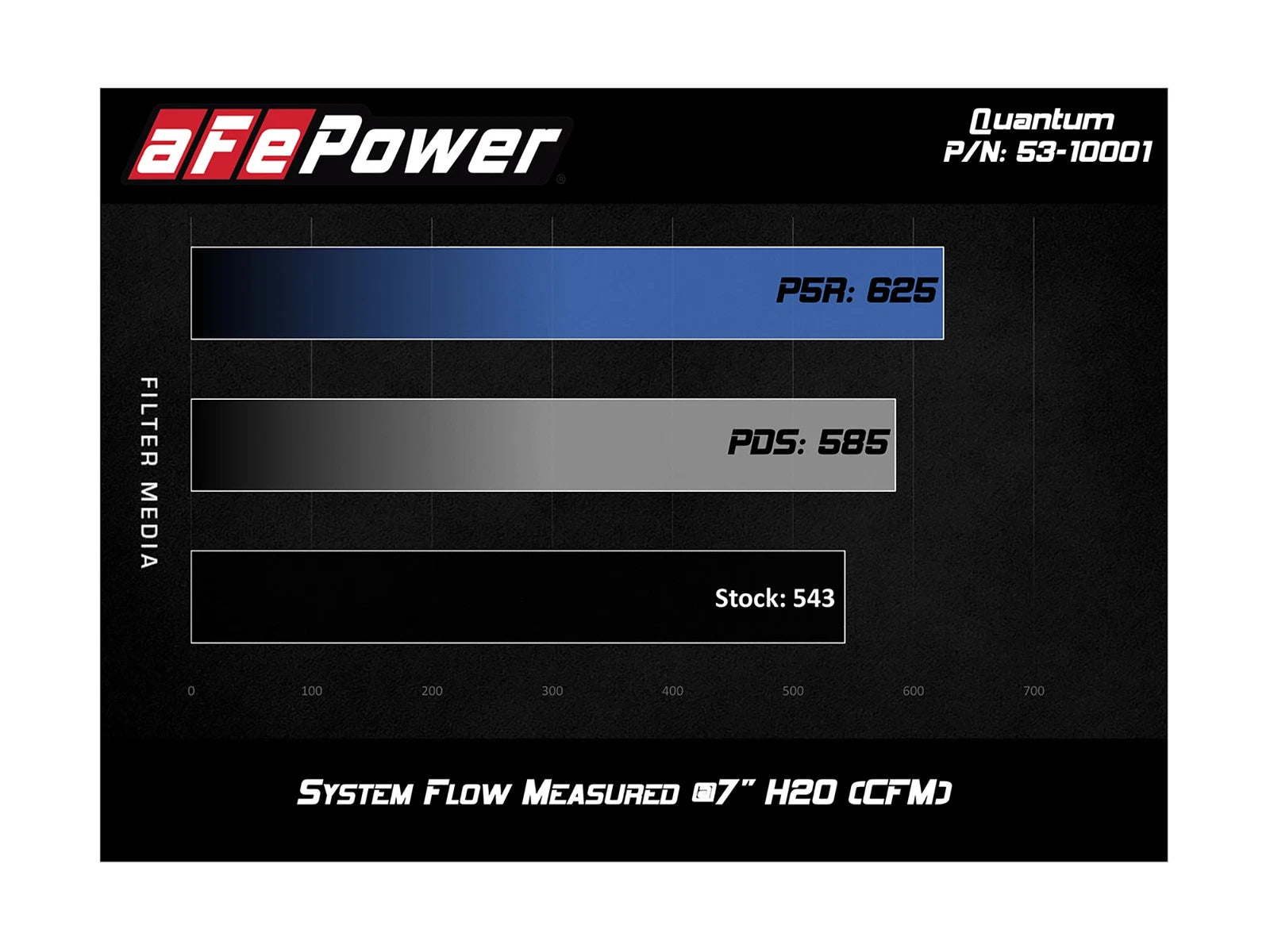 aFe Quantum Pro 5R Cold Air Intake | Dodge Cummins L6-5.9L (94-02) (53-10001R)