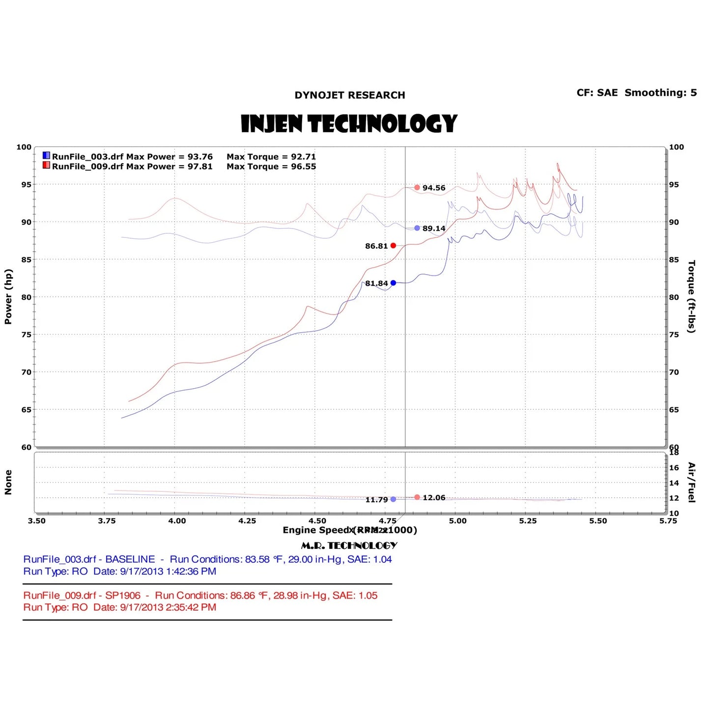 Injen Short Ram Intake | Nissan Versa Note (06-19) / VW Eos (06-16) (SP1906P)