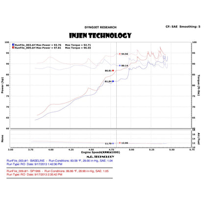 Injen Short Ram Intake | Nissan Versa Note (06-19) / VW Eos (06-16) (SP1906P)