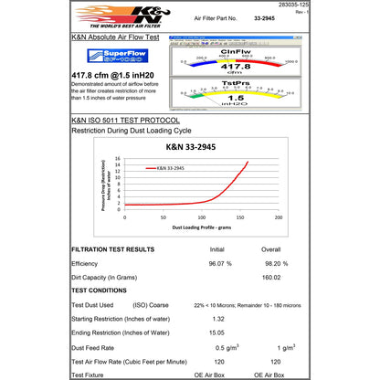 K&N Engineering Drop In Air Filter: Audi A4 1.8L