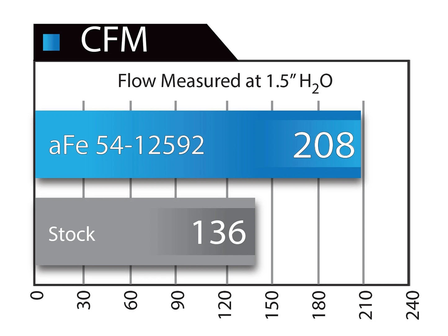 aFe MagnumFORCE Stage-2 Cold Air Intake | Ford F-150 V6 3.7L (11-14) (54-12592) (SPF5412592)