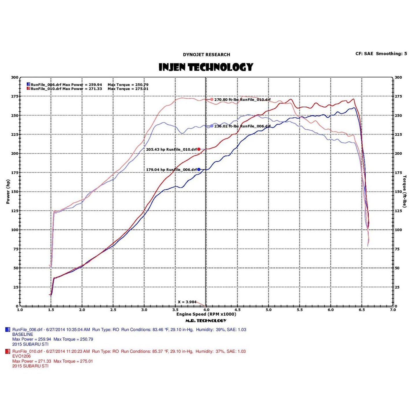Injen 2015 Subaru STI 2.5L 4cyl Evolution Intake w/ Ram Air Scoop | Subaru WRX (14-21) (EVO1206)