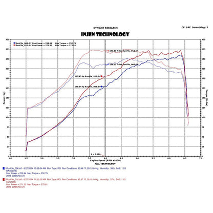 Injen 2015 Subaru STI 2.5L 4cyl Evolution Intake w/ Ram Air Scoop | Subaru WRX (14-21) (EVO1206)