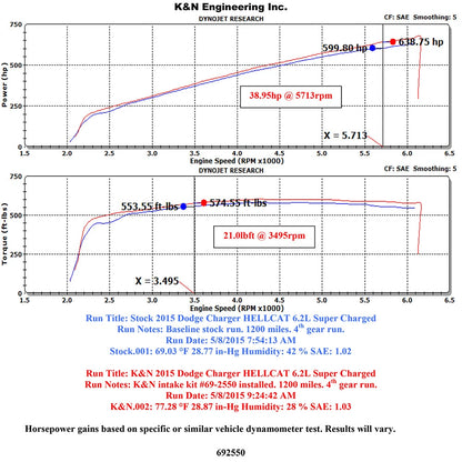 K&N Typhoon Air Intake System | 2015-2016 Dodge Charger/Challenger SRT Hellcat (69-2550TTK)