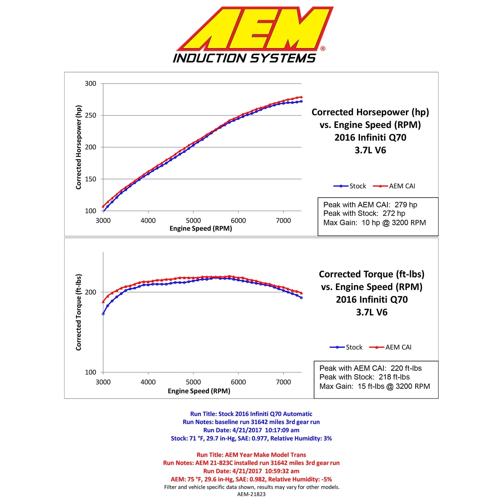 AEM Cold Air Intake | 2014-2017 Infinity Q70 V6-3.7L F/I (21-823DS)