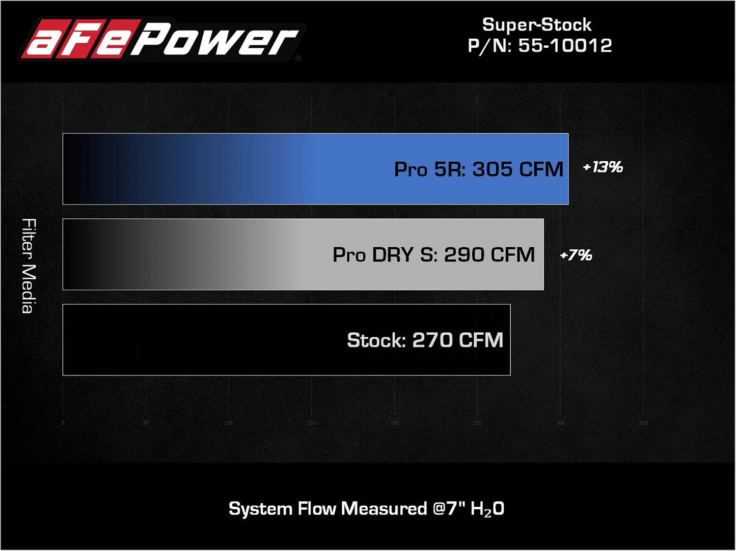 aFe Pro 5R Super Stock Induction System | VW Golf R 2015-2019 (55-10012R)