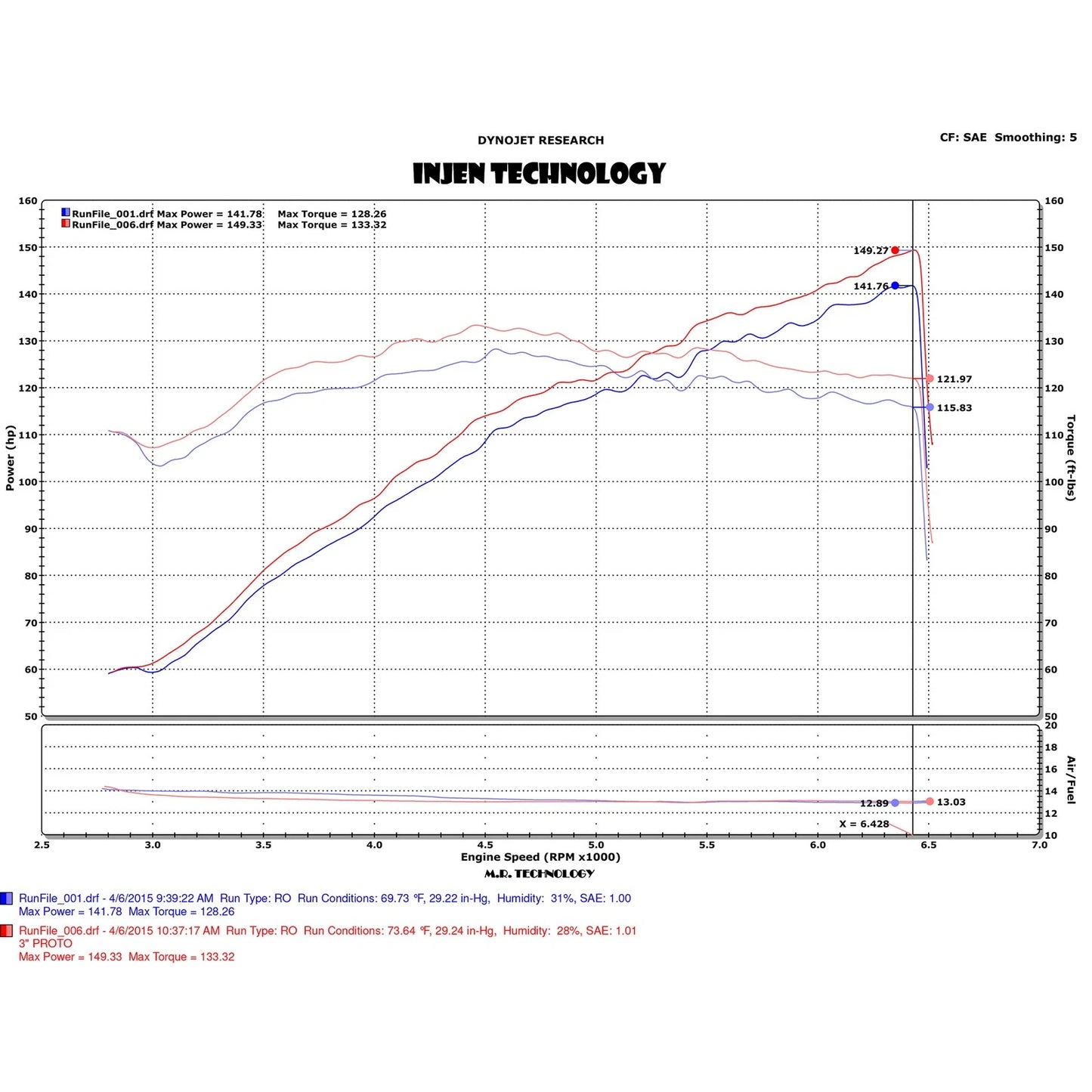 Injen Cold Air Intake | Hyundai Elantra (13-17) / Kia Sportage (04-10) / Kia Optima (06-10) (SP1361BLK)