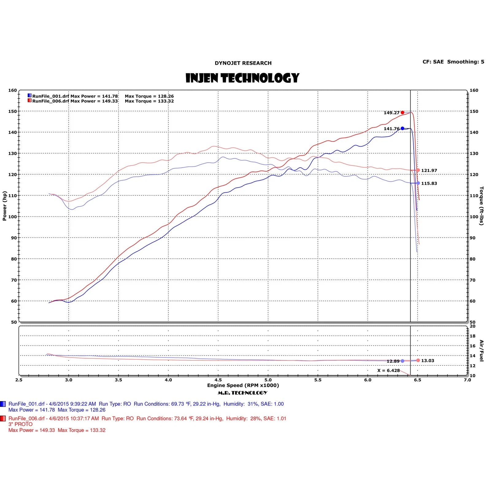Injen Cold Air Intake | Hyundai Elantra (13-17) / Kia Sportage (04-10) / Kia Optima (06-10) (SP1361BLK)