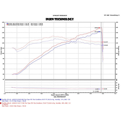Injen Cold Air Intake | Hyundai Elantra (13-17) / Kia Sportage (04-10) / Kia Optima (06-10) (SP1361BLK)