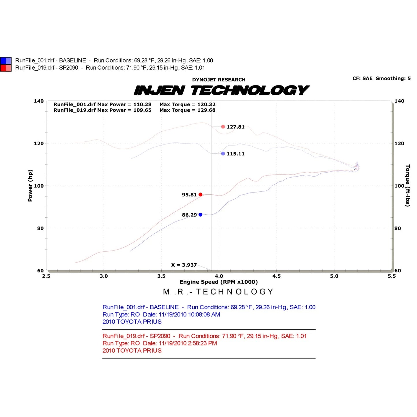 Injen 1.8L Hybrid Black C/A Intake | Toyota Prius (09-23) / Lexus CT 200h (11-22) (SP2090BLK)