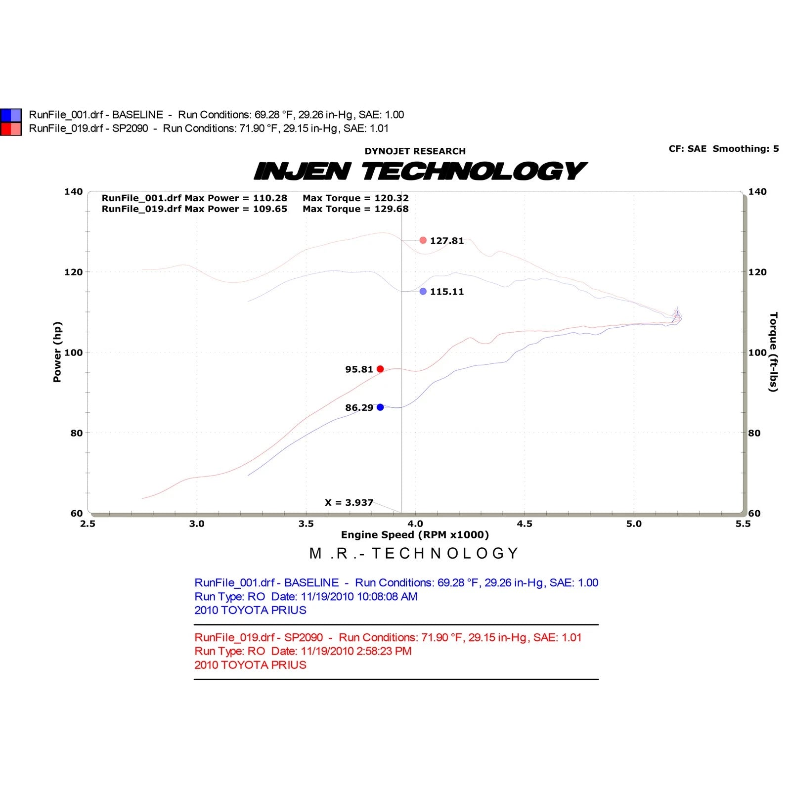 Injen 1.8L Hybrid Black C/A Intake | Toyota Prius (09-23) / Lexus CT 200h (11-22) (SP2090BLK)