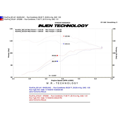 Injen 1.8L Hybrid Black C/A Intake | Toyota Prius (09-23) / Lexus CT 200h (11-22) (SP2090BLK)