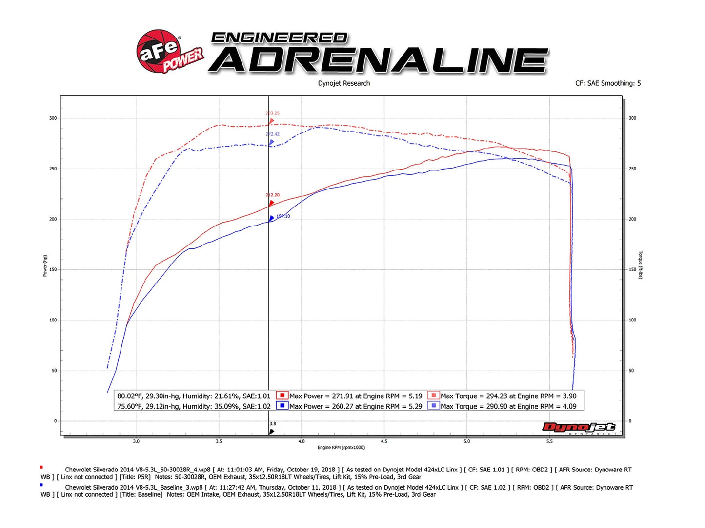 aFe Momentum XP Cold Air Intake w/ Pro 5R Brushed | GM Silverado/Sierra 1500 2014-19 (50-30028RH)