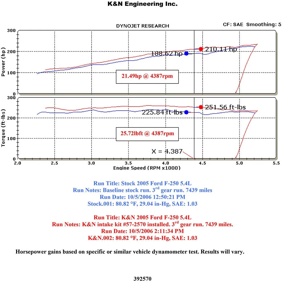 K&N Performance Intake Kit | Ford F250 V8-5.4L (57-2570)