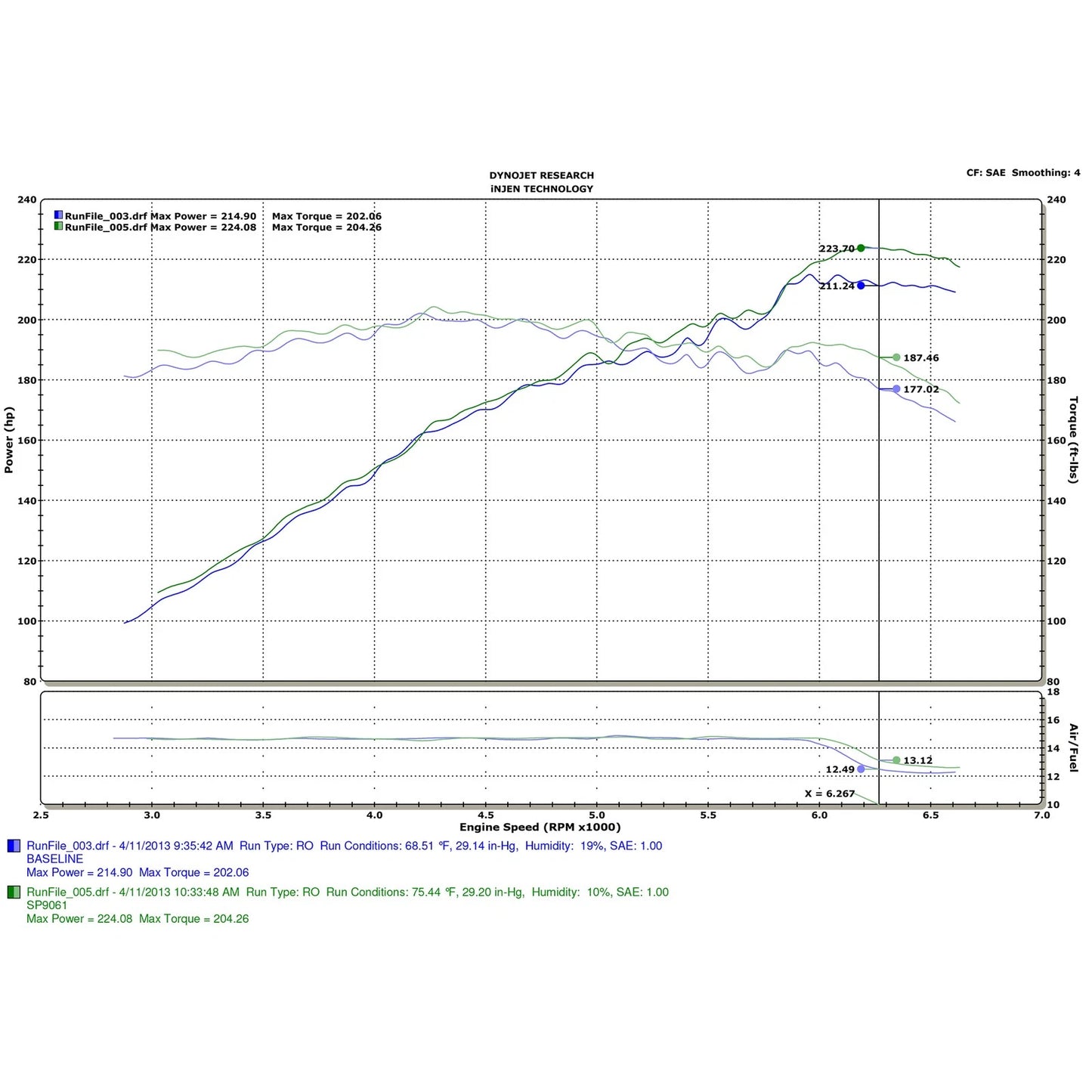 Injen Tuned Intake | Ford Fusion (02-12) / Lincoln MKZ (06-13) / Mercury Milan (10-11) (SP9061BLK)