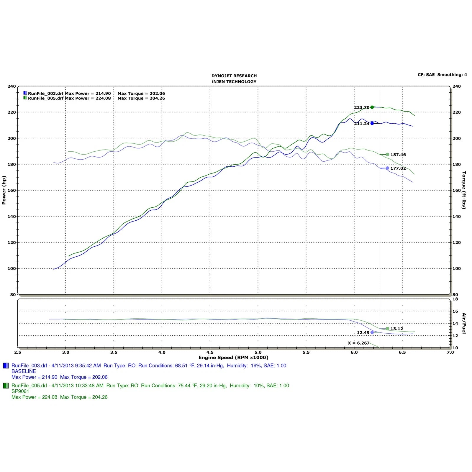 Injen Tuned Intake | Ford Fusion (02-12) / Lincoln MKZ (06-13) / Mercury Milan (10-11) (SP9061BLK)