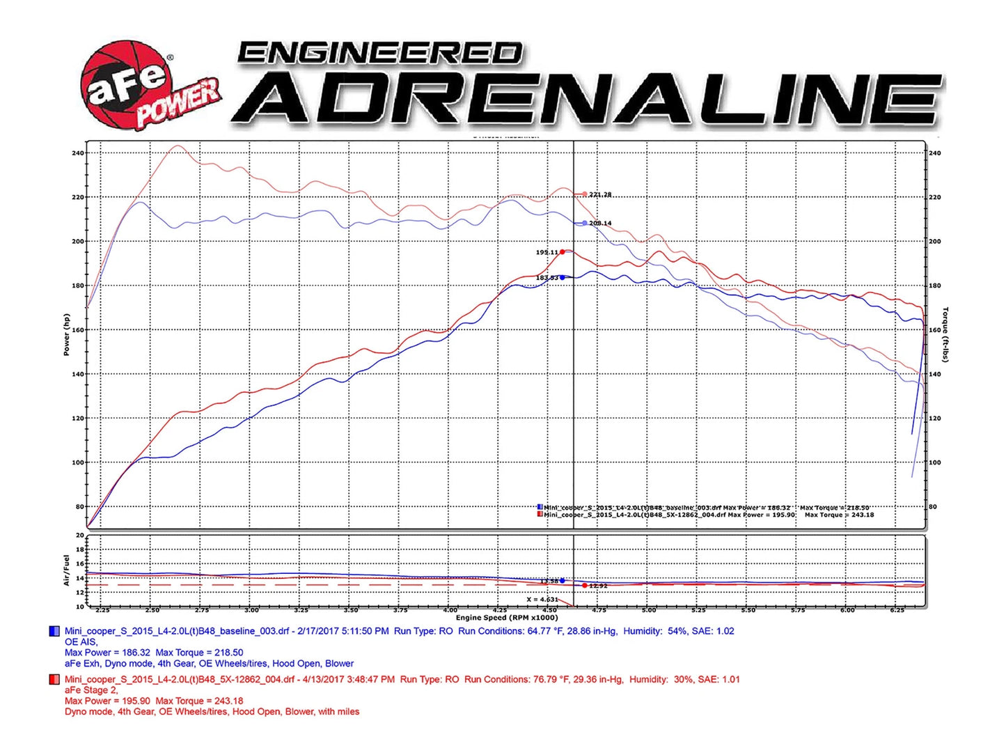 aFe Magnum Force Stage-2 Pro 5R Cold Air Intake | Mini Cooper S F55/F56 2015-17 (54-12862)
