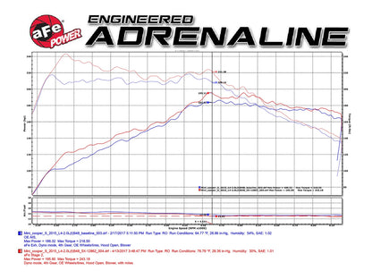 aFe Magnum Force Stage-2 Pro 5R Cold Air Intake | Mini Cooper S F55/F56 2015-17 (54-12862)