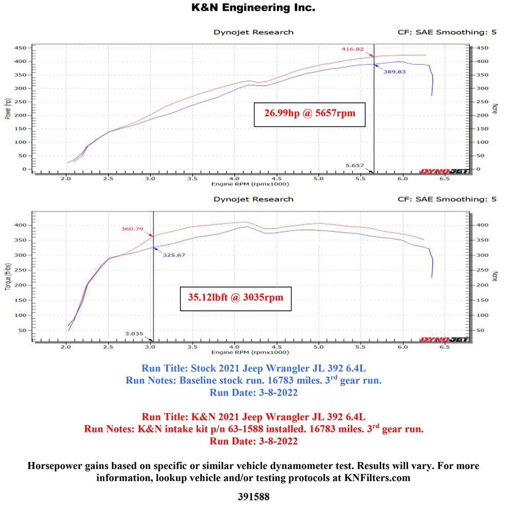 K&N AirCharger Performance Intake | Jeep Wrangler JL V8-6.4L (21-22) (63-1588)
