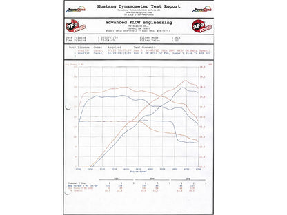 aFe Magnum FORCE Stage-2Si Cold Air Intake | BMW 3 Series E9x (06-11) (51-81012-C)