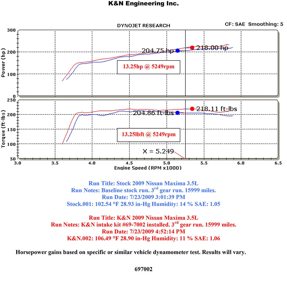 K&N Performance Intake Kit | 2009-2014 Nissan Maxima (69-7002TTK)