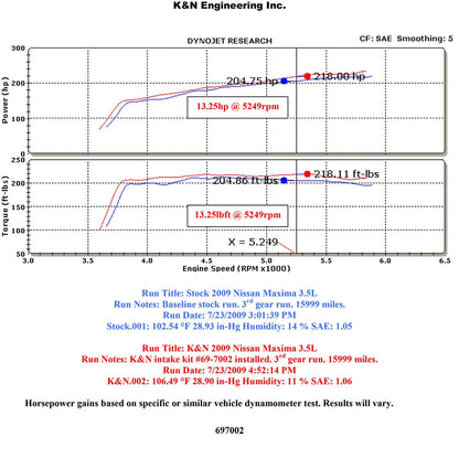 K&N Performance Intake Kit | 2009-2014 Nissan Maxima (69-7002TTK)