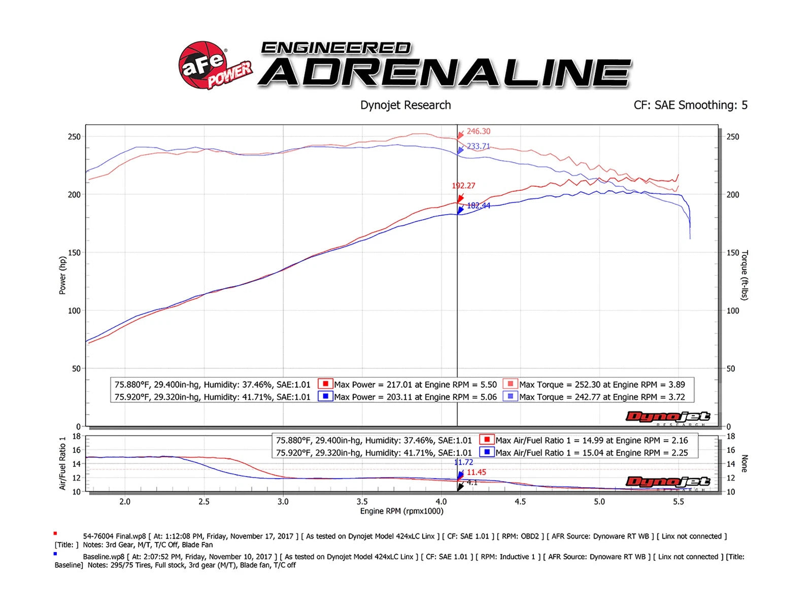 aFe Momentum GT Pro 5R Cold Air Intake | Toyota Tacoma V6 4.0L (05-11) (54-76004)