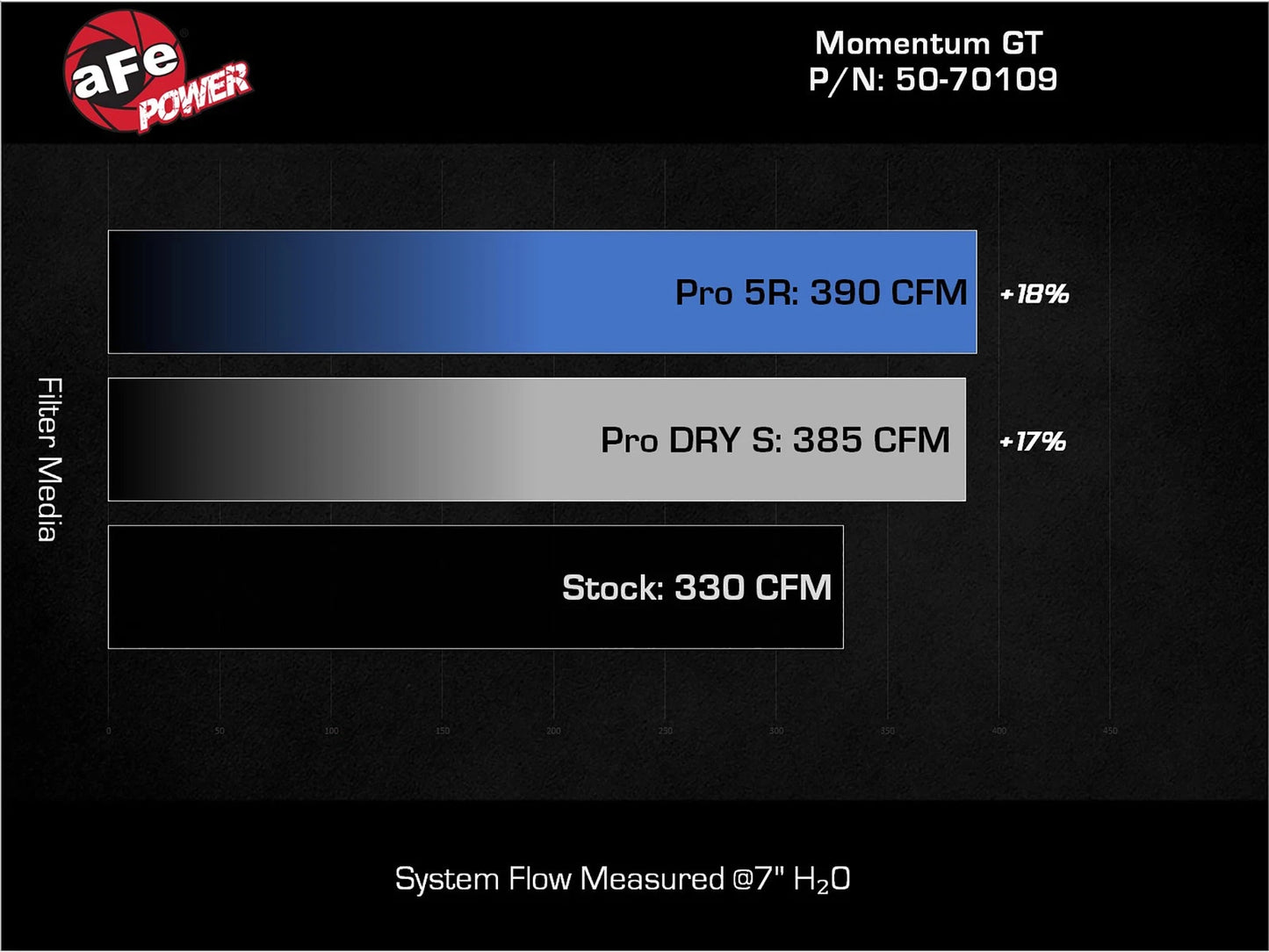 aFe Momentum GT Cold Air Intake | Ford Bronco Raptor (50-70109R)