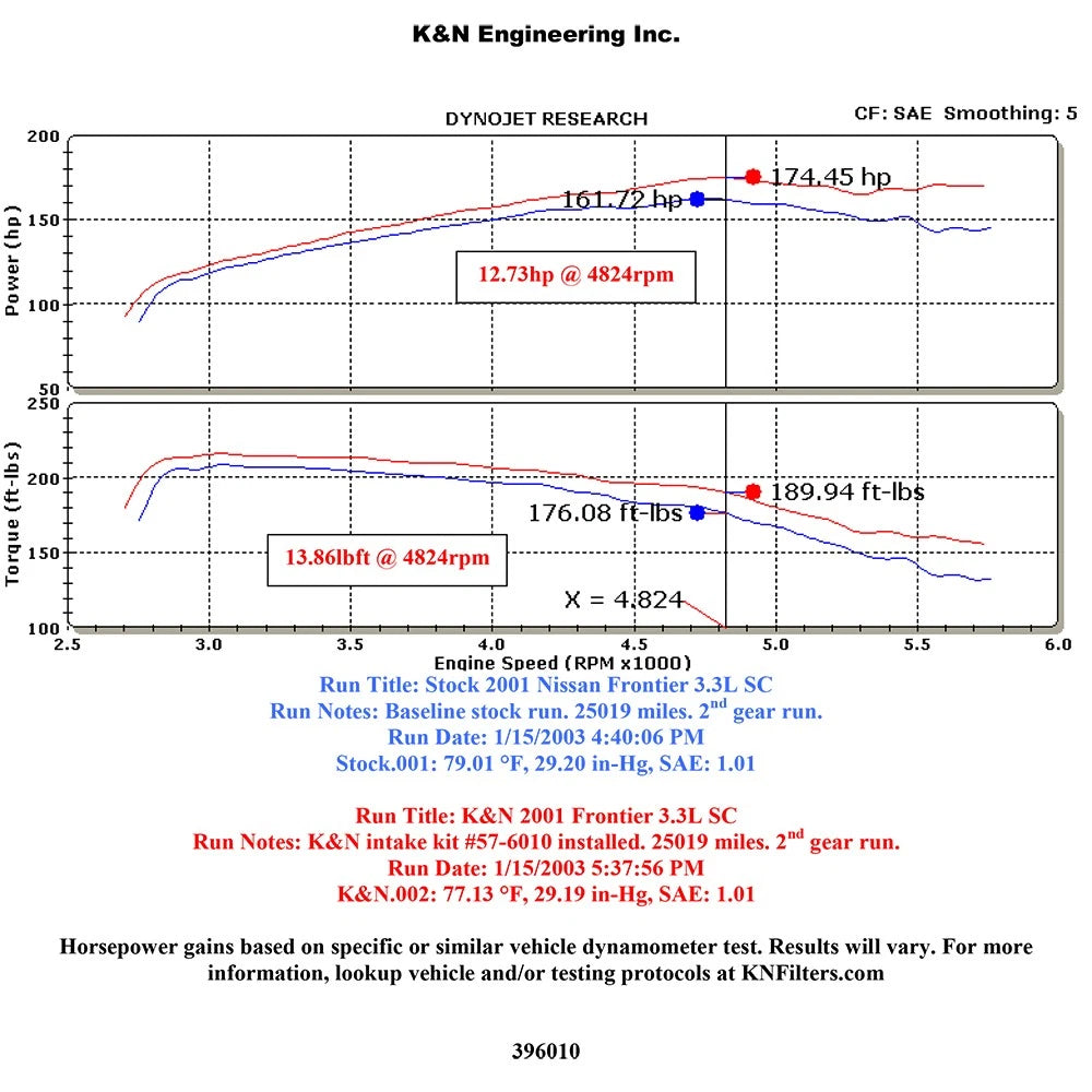 K&N 3.3L V6 Nissan Frontier Performance Intake Kit | Nissan Frontier (01-04)