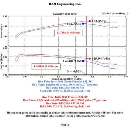 K&N 3.3L V6 Nissan Frontier Performance Intake Kit | Nissan Frontier (01-04)