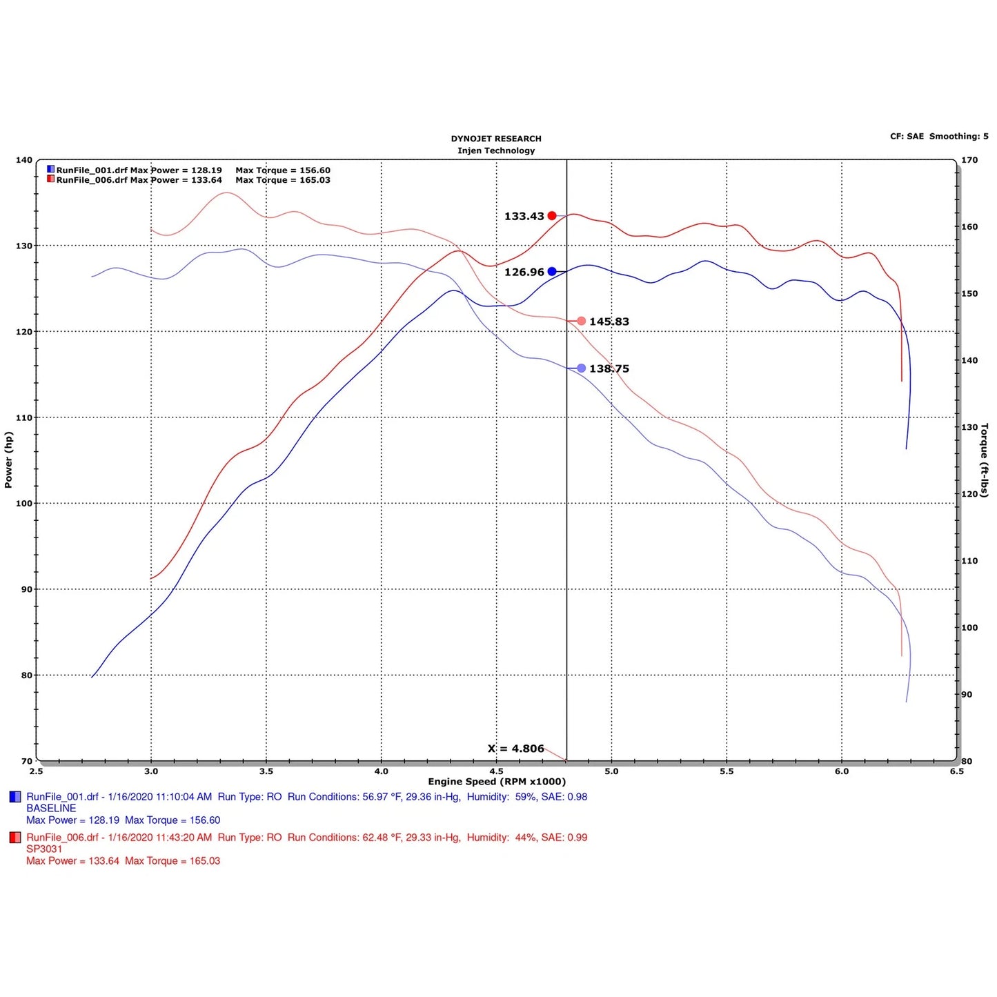 Injen 19-20 Volkswagen Jetta / Audi A3 Sportback e-tron Polished SP Short Ram Intake System | 2010-2019 VW Jetta / 2012-2020 Audi A3 (SP3031P)