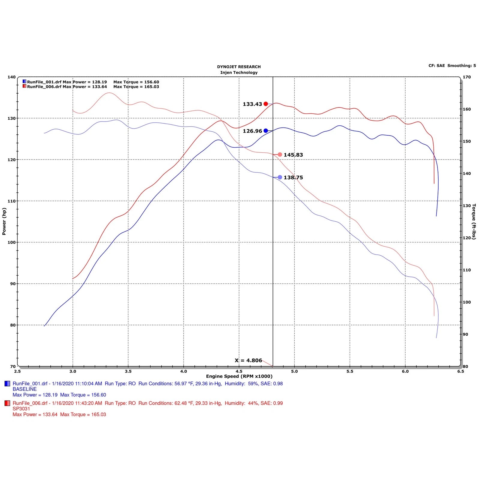Injen 19-20 Volkswagen Jetta / Audi A3 Sportback e-tron Polished SP Short Ram Intake System | 2010-2019 VW Jetta / 2012-2020 Audi A3 (SP3031P)