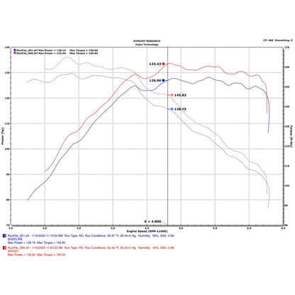 Injen 19-20 Volkswagen Jetta / Audi A3 Sportback e-tron Polished SP Short Ram Intake System | 2010-2019 VW Jetta / 2012-2020 Audi A3 (SP3031P)