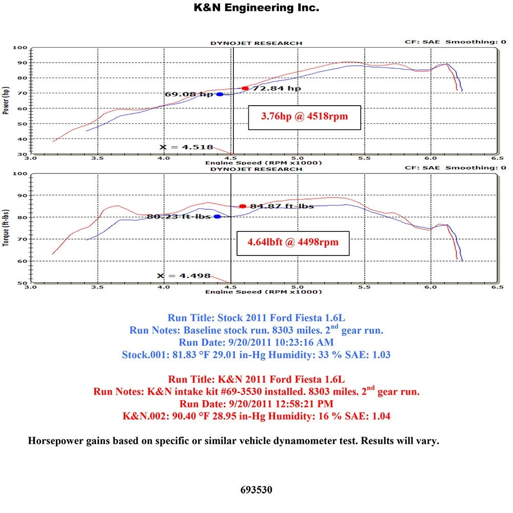 K&N Performance Intake | Ford Fiesta 1.6L L4 (11-12) (SKU: 69-3530TS)