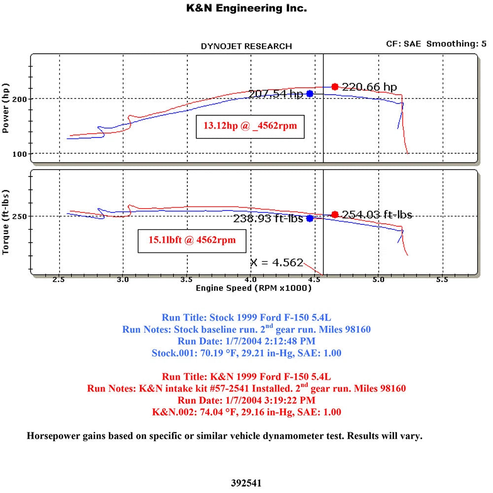 K&N Performance Intake Kit | Ford F150/Expedition / Lincoln Navigator V8-4.6/5.4L (57-2541)
