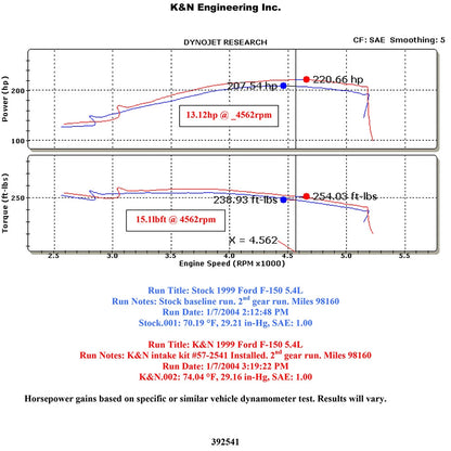 K&N Performance Intake Kit | Ford F150/Expedition / Lincoln Navigator V8-4.6/5.4L (57-2541)