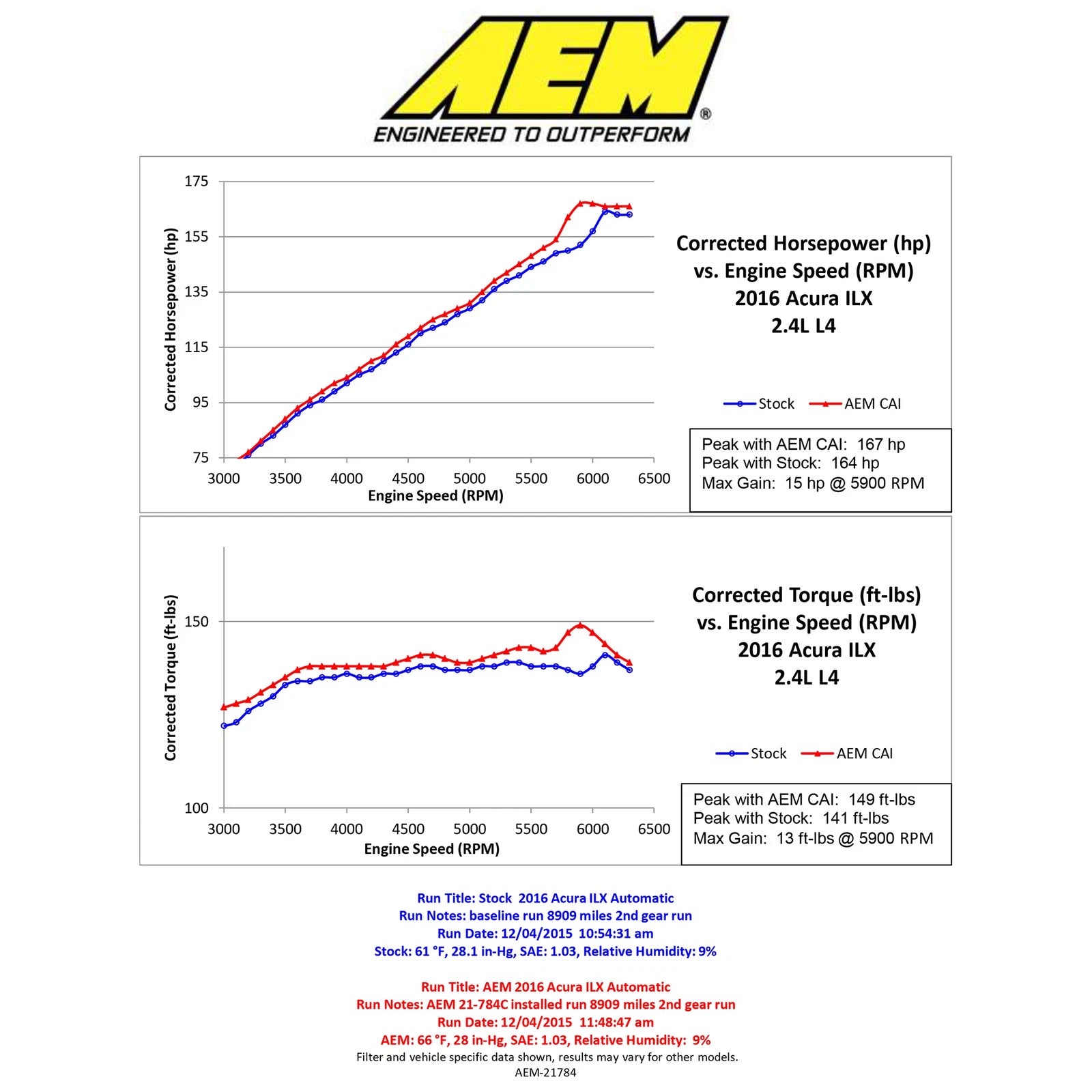 AEM Performance Cold Air Intake | 2016-2022 Acura ILX 2.4L (21-784C)