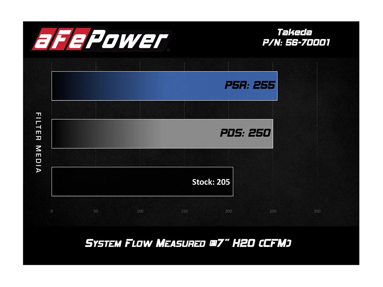 aFe Takeda Momentum Pro DRY S Cold Air Intake | Honda Fit I4-1.5L (15-18) (56-70001D)