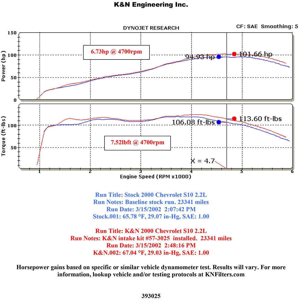 K&N Engineering Performance Intake Kit: Chevy S-10 L4 2.2L 1998 - 2003