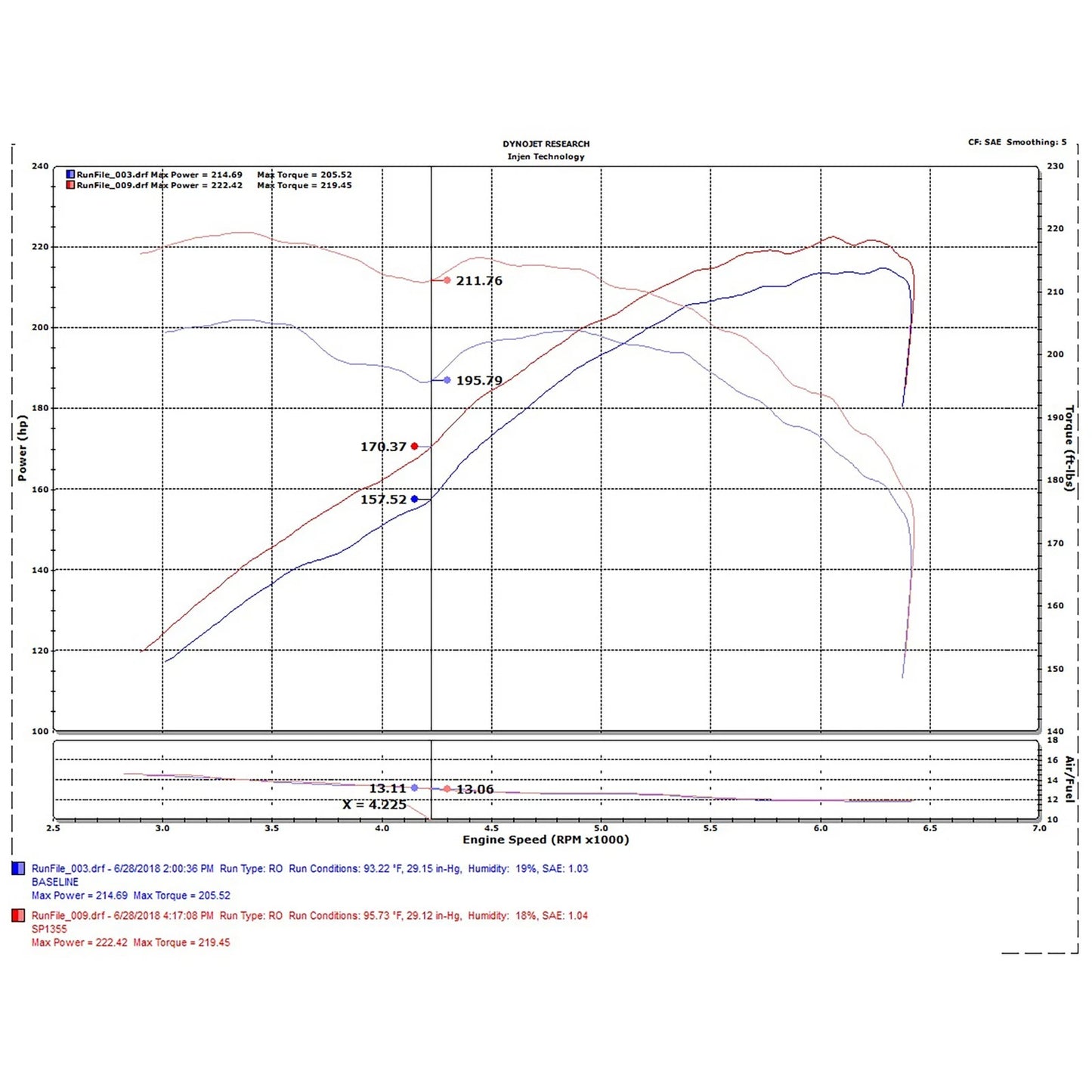 Injen Short Ram Intake System | Kia Stinger / Genesis G70 (17-24 / 17-26) (SP1355WR)