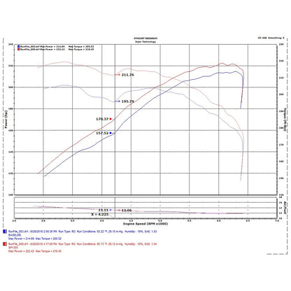 Injen Short Ram Intake System | Kia Stinger / Genesis G70 (17-24 / 17-26) (SP1355WR)