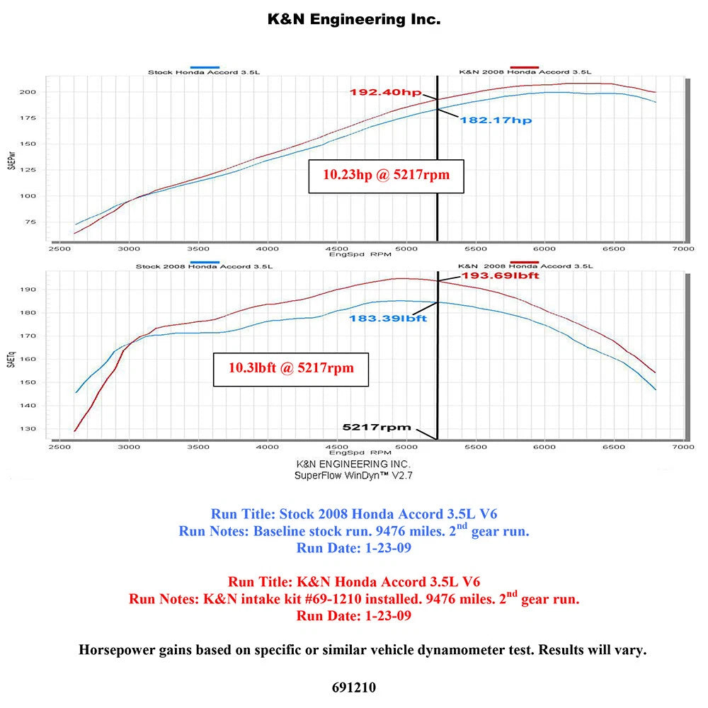 K&N 3.5L V6 Short Ram Intake | Honda Accord (08) (69-1210TS)