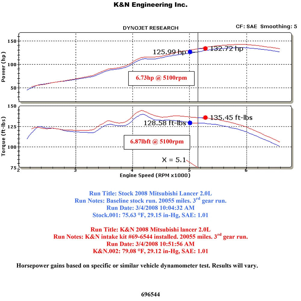 K&N Performance Intake Kit | 2008-2012 Mitsubishi Lancer (69-6544TS)