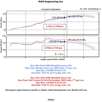 K&N Performance Intake Kit | 2008-2012 Mitsubishi Lancer (69-6544TS)